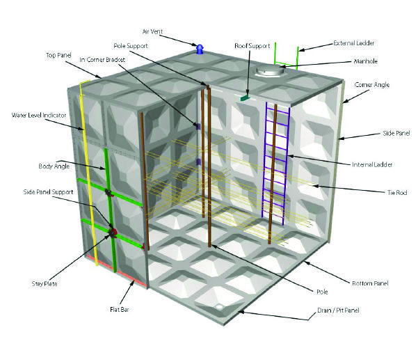 grp-panel-tanks-distributor